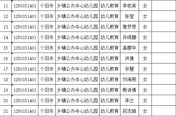 个旧市初中最新招聘公告概览