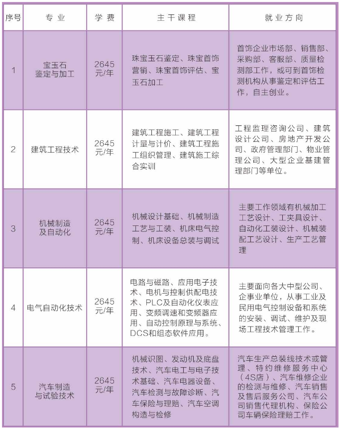 五华区成人教育事业单位重塑教育生态，推动社区发展新项目启动