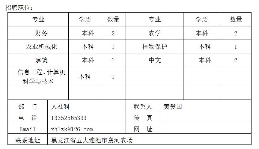 襄河农场招聘信息及职业机会一览