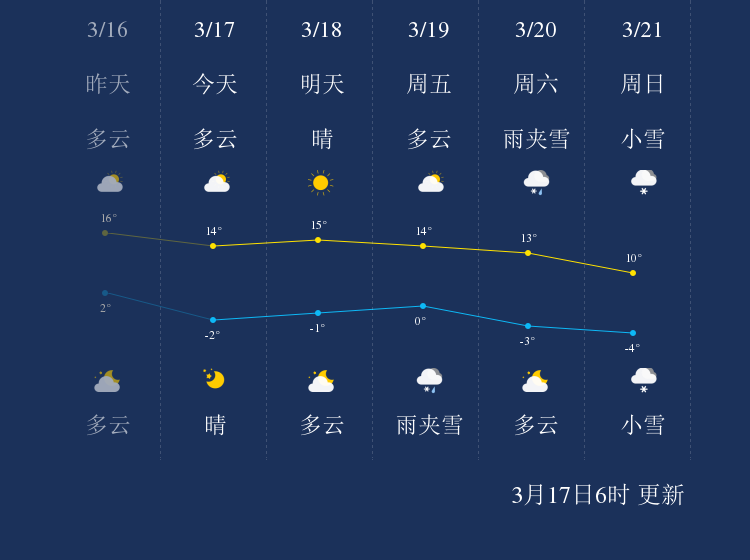 科加村最新天气预报信息汇总