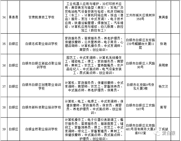 石渠县人力资源和社会保障局新项目助力县域经济高质量发展