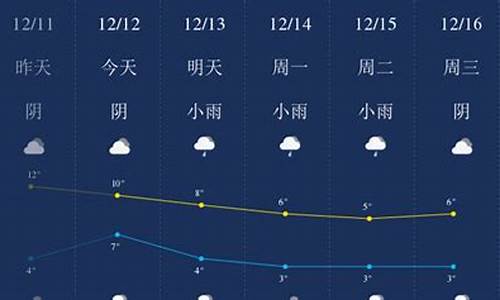 吴炉镇天气预报最新详解