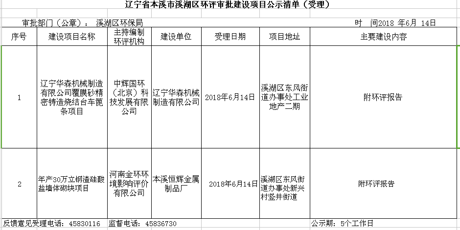 清原满族自治县科技局最新项目动态与影响分析