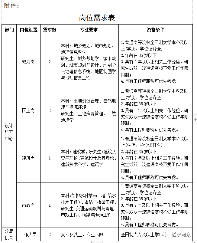 农安县自然资源和规划局最新招聘公告详解