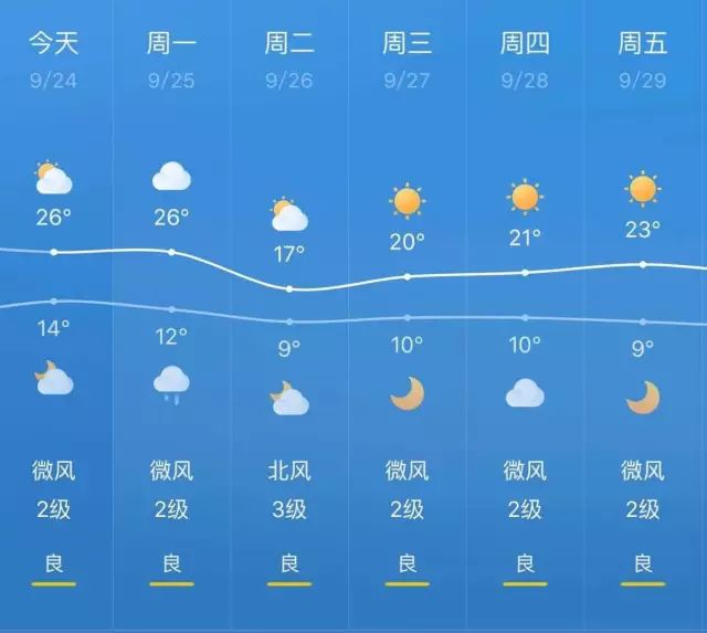 温香镇天气预报更新通知