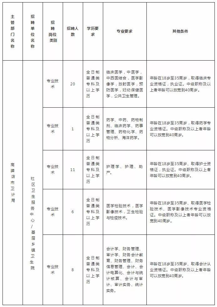 高碑店市卫生健康局最新动态报道