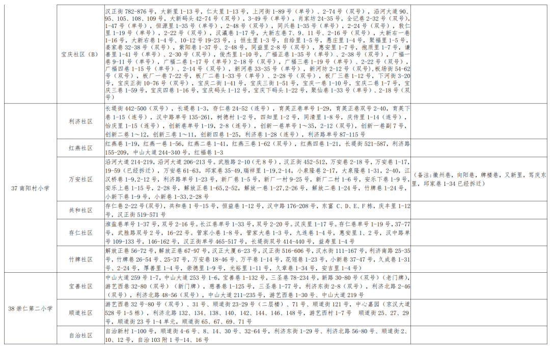 新邱区初中人事大调整，重塑教育力量，引领未来之光