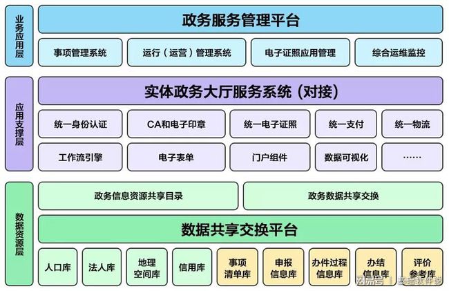 金寨县数据和政务服务局最新项目进展报告，推进数字化政务新篇章