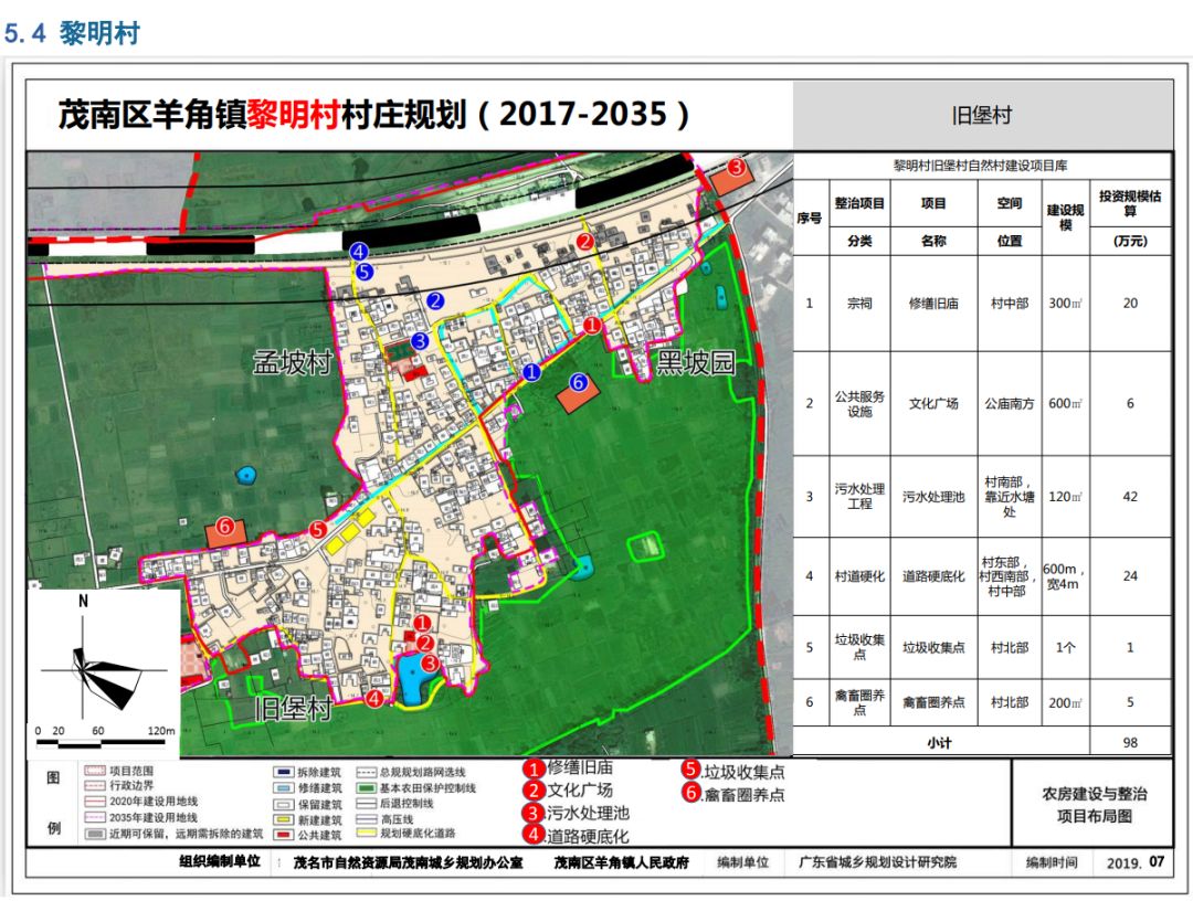 白格村发展规划新动向