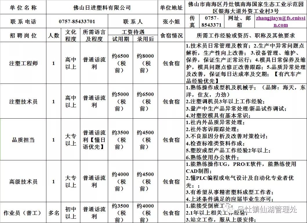 莲花塘最新招聘信息概览