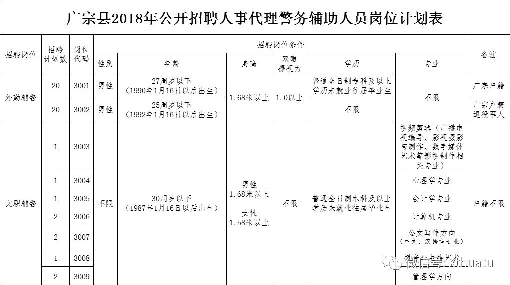 广宗县康复事业单位人事最新任命通知