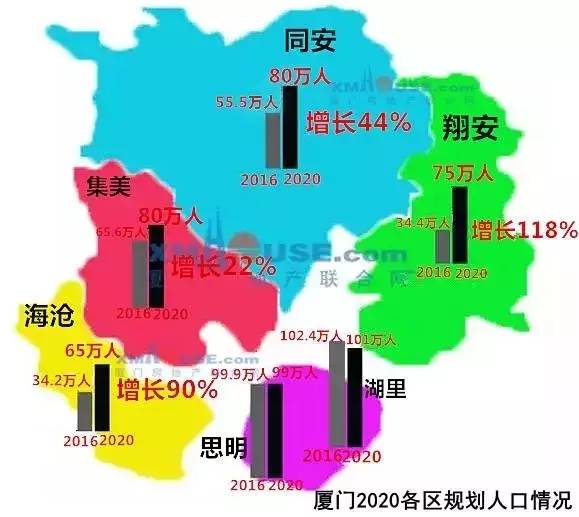 同安区统计局未来发展规划探索，引领发展之路