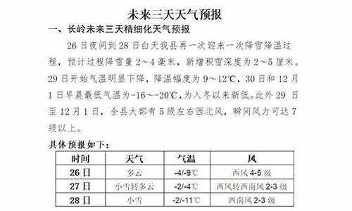 长岭经济开发区天气预报更新通知