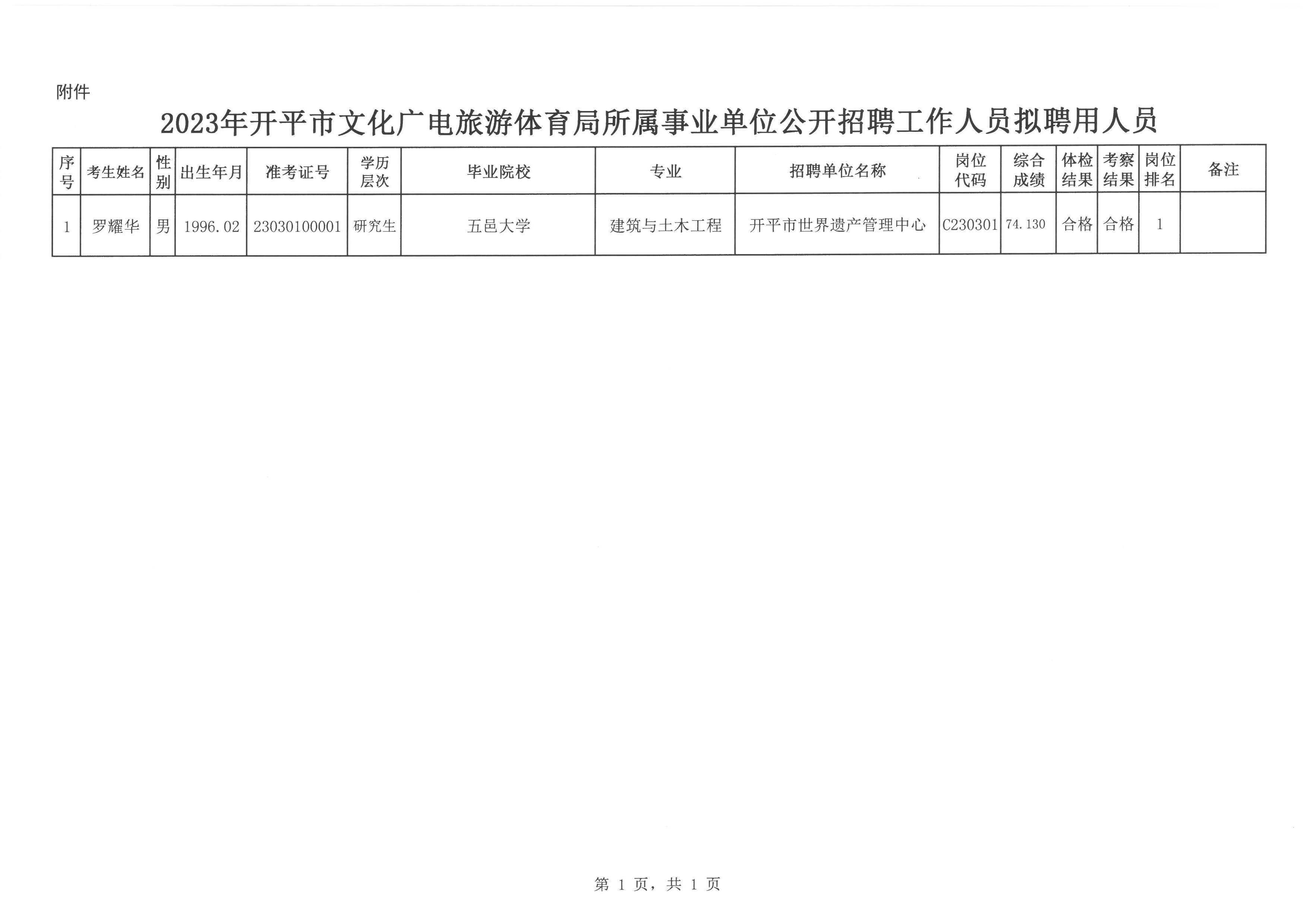 全州县文化广电体育和旅游局招聘启事概览