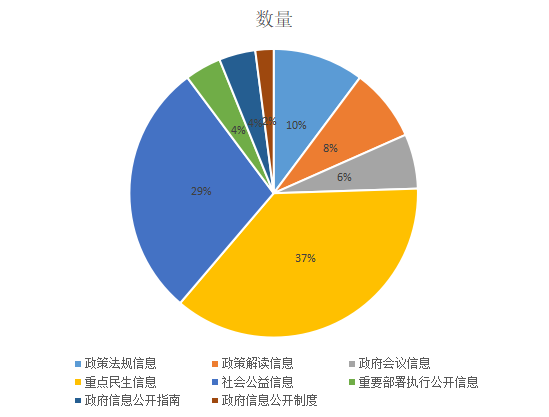 沂源县医疗保障局招聘信息与动态分析速递