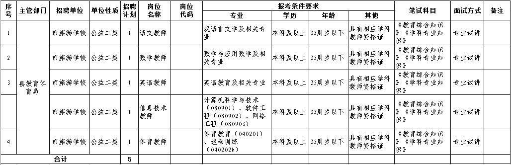 青阳县文化广电体育和旅游局最新招聘启事概览