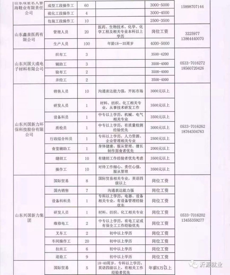 安泽县初中最新招聘信息概览