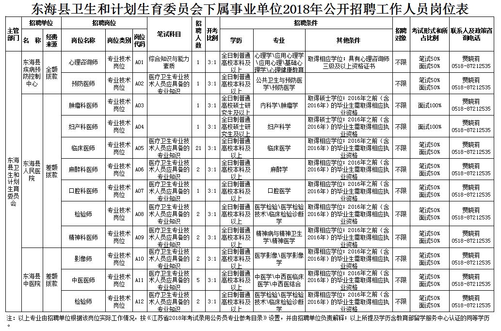 八步区计划生育委员会最新招聘信息及就业机遇探讨