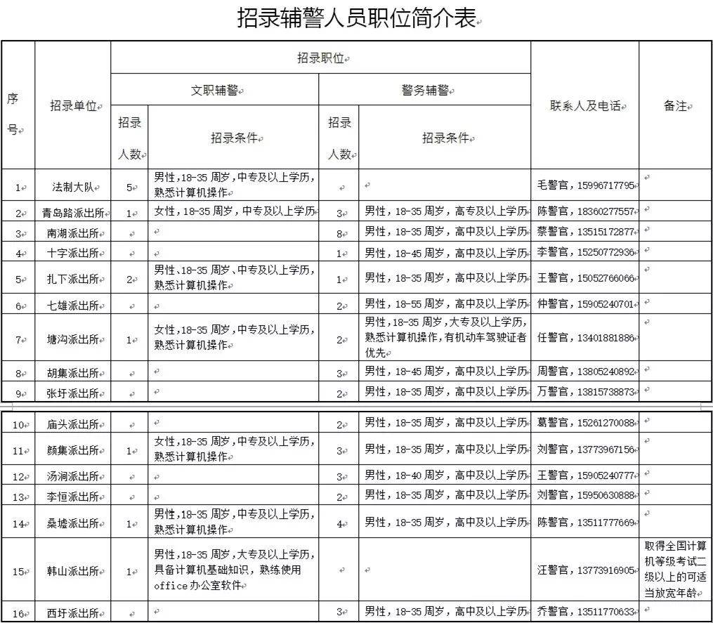 沭阳县应急管理局招聘启事概览