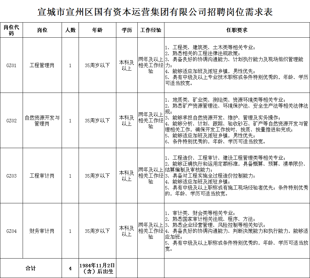 宣堡镇最新招聘信息深度解读及概述