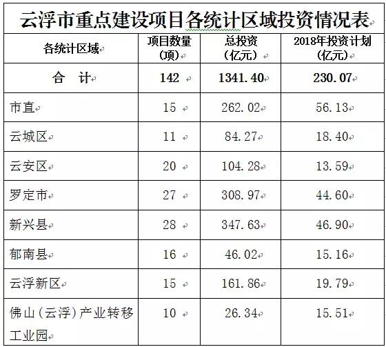 云浮市粮食局最新发展规划