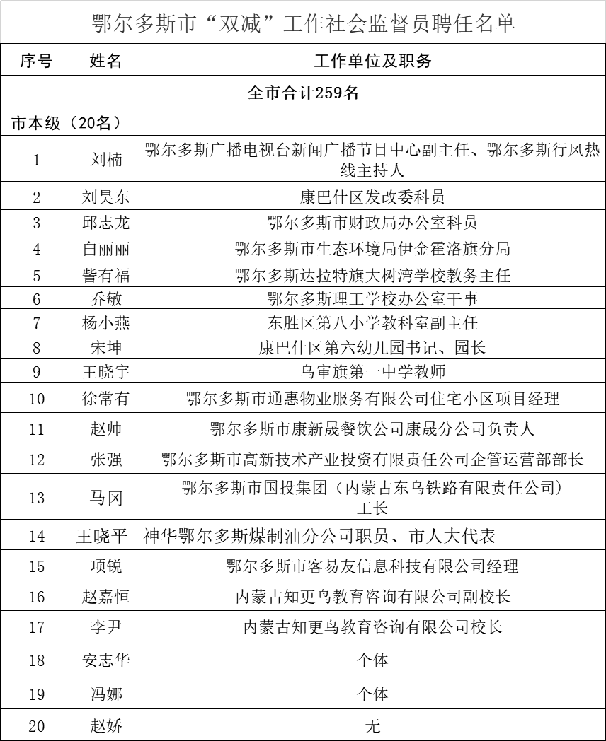 鄂尔多斯市社会科学院最新招聘启事