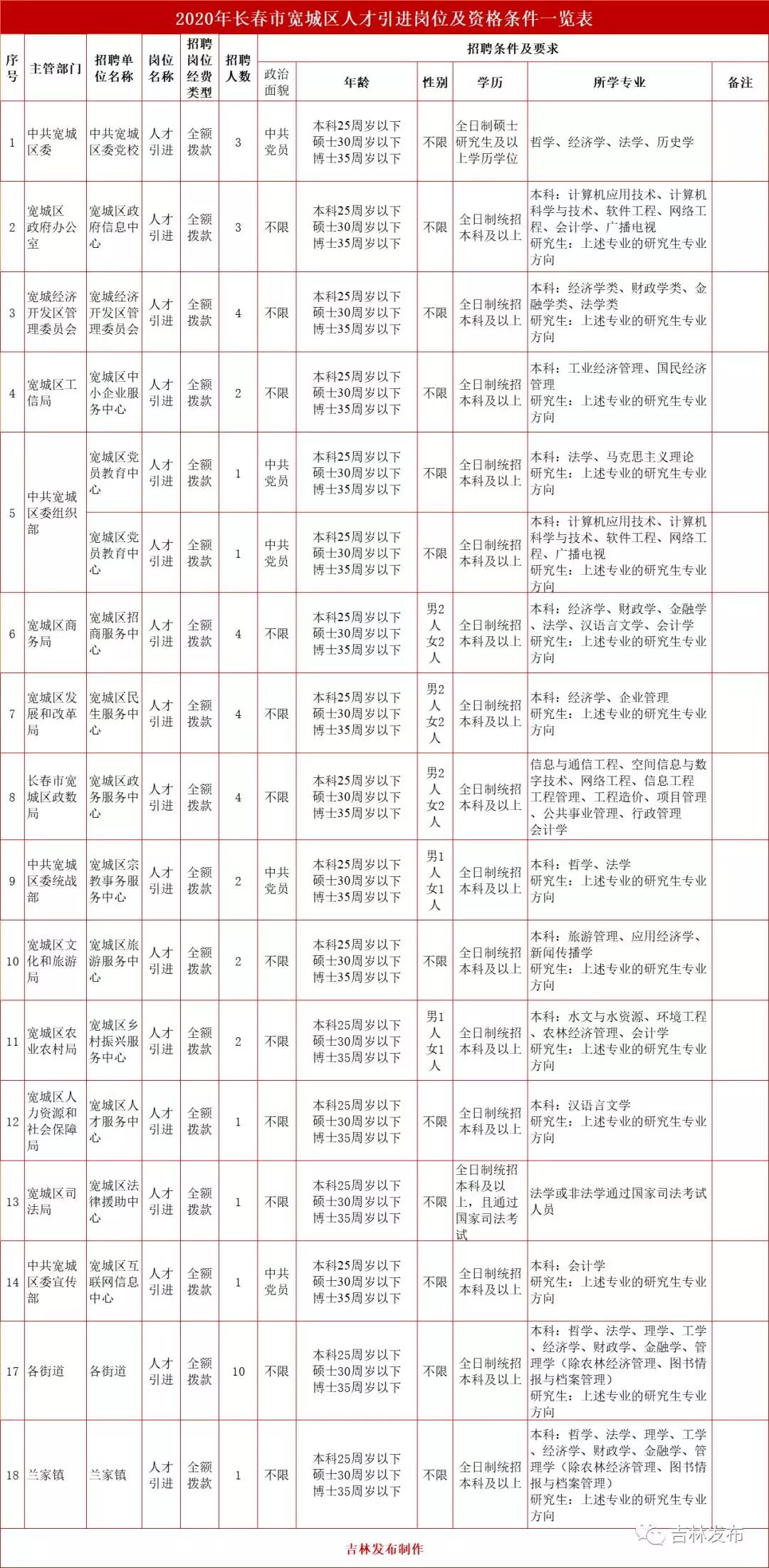 涛城镇最新招聘信息汇总