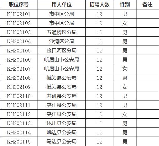 且末县应急管理局招聘公告新鲜出炉！