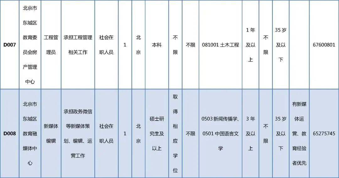 泽普县成人教育事业单位招聘最新信息解析