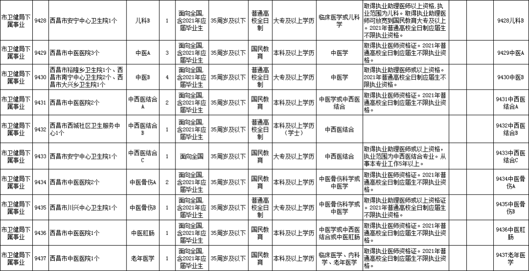 西昌市殡葬事业单位招聘信息与行业发展趋势解析