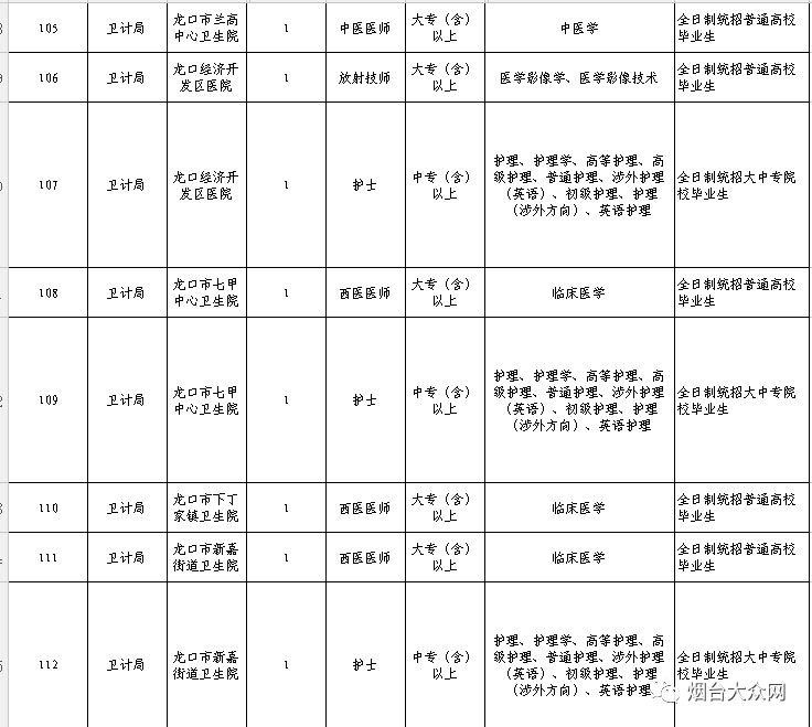 龙口市康复事业单位招聘最新信息汇总