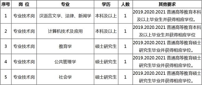 黄梅县成人教育事业单位招聘最新信息详解