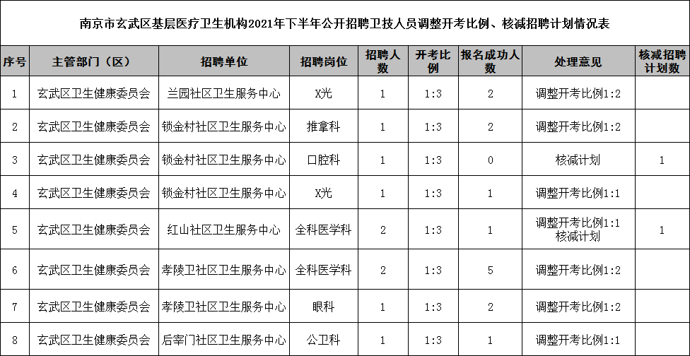 玄武区医疗保障局最新招聘信息及职业机会探讨