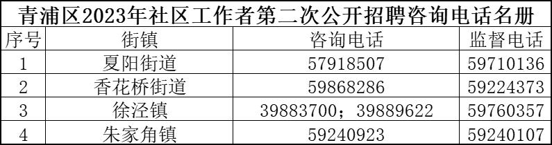 昭青社区最新招聘信息汇总