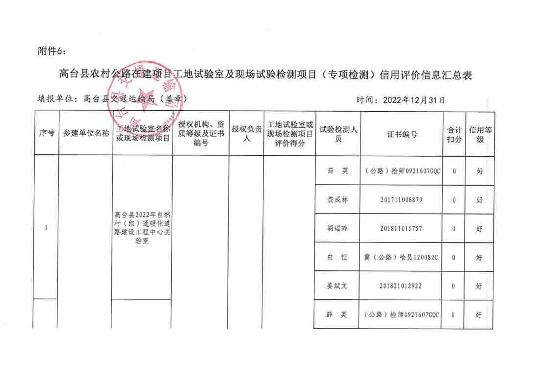 湛河区级公路维护监理事业单位最新项目概述