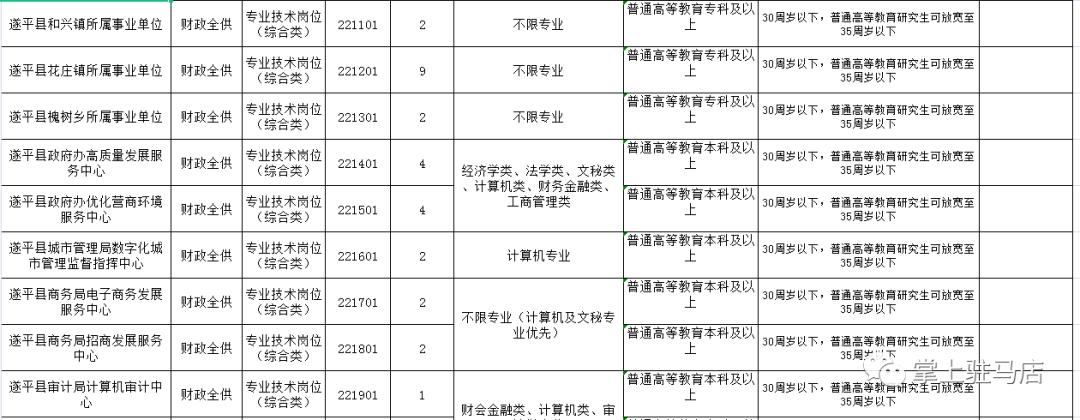 遂平县初中最新招聘信息全面解析