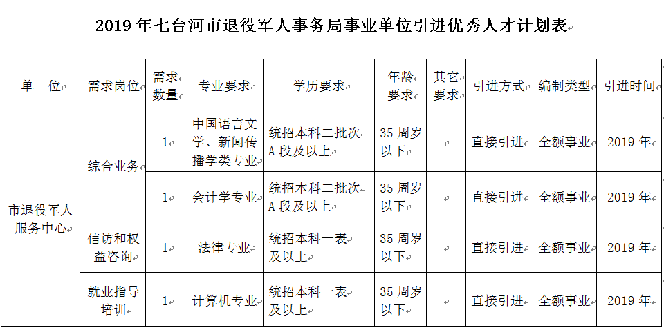 塔河县退役军人事务局最新招聘信息