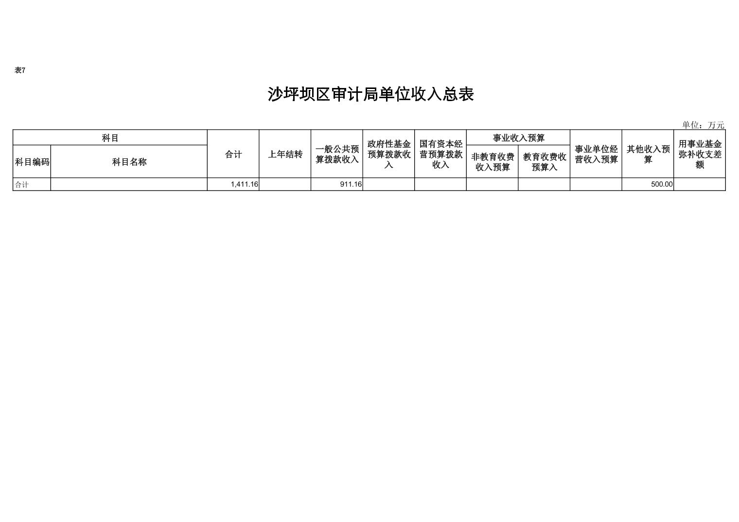 沙湾区计划生育委员会最新招聘信息与工作概述概览