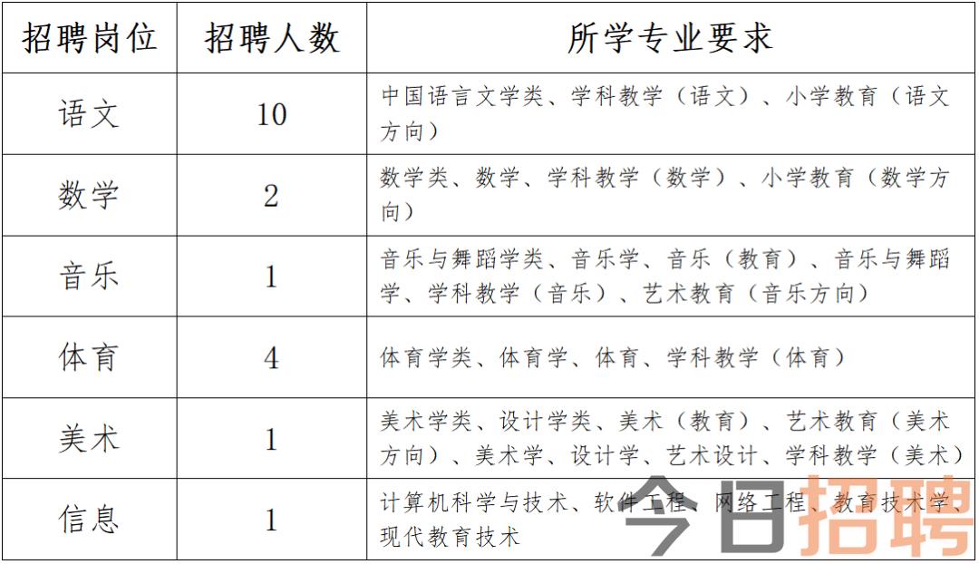 义乌市小学最新招聘信息汇总