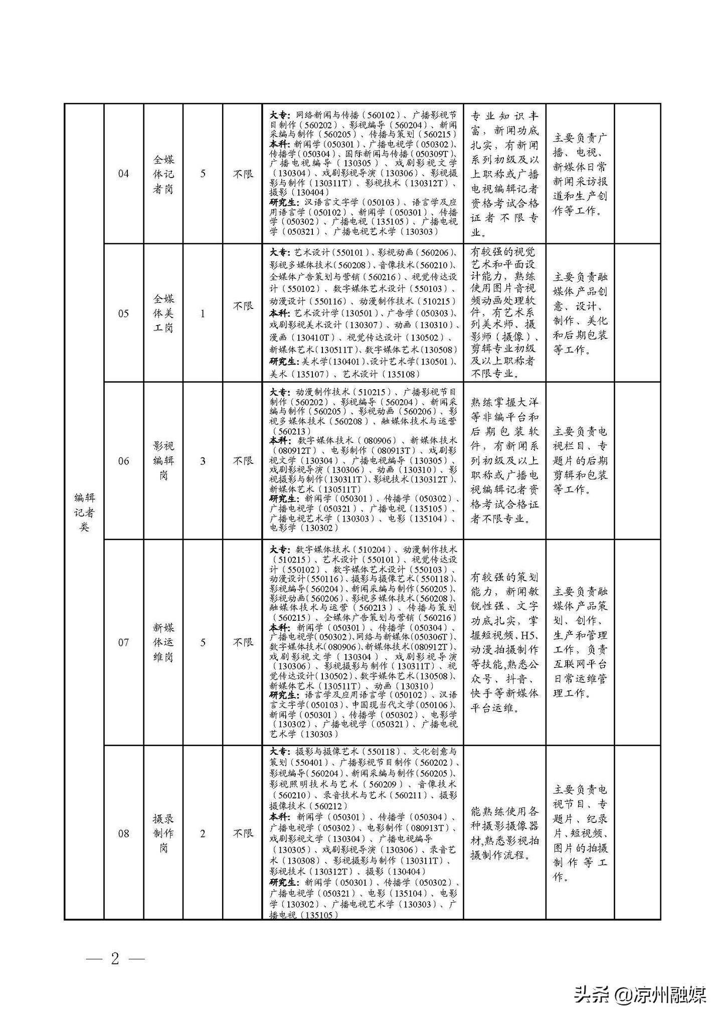 富顺县公路运输管理事业单位招聘启事全新发布