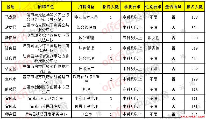 永福县级托养福利事业单位招聘启事