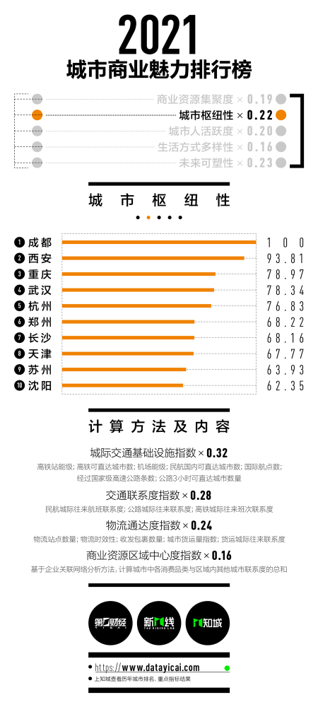 五郎铺村委会天气预报更新通知