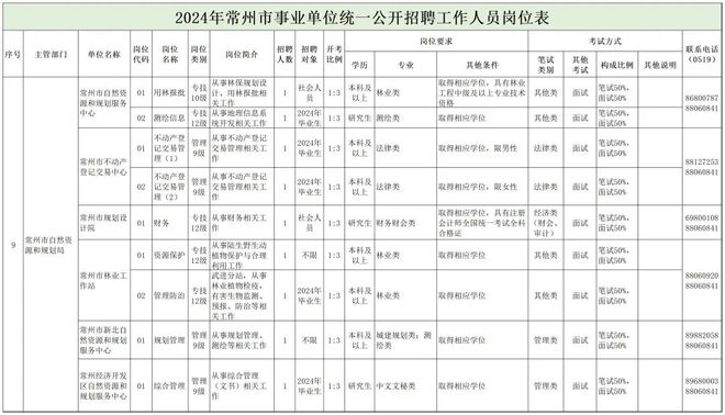 西青区自然资源和规划局最新招聘信息详解