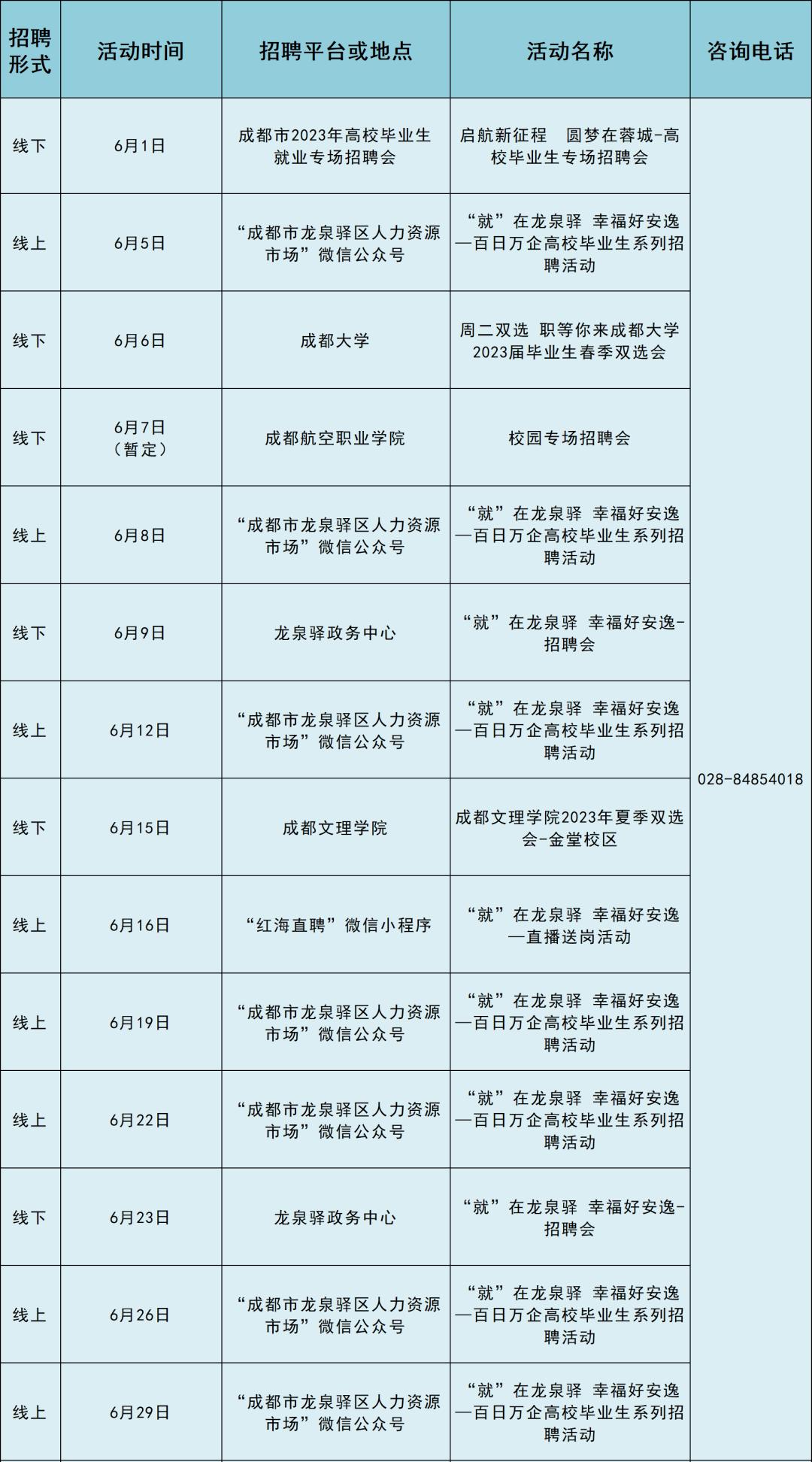 龙泉驿区交通运输局最新招聘信息概述