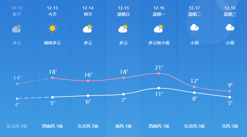 雷家河村委会天气预报更新通知