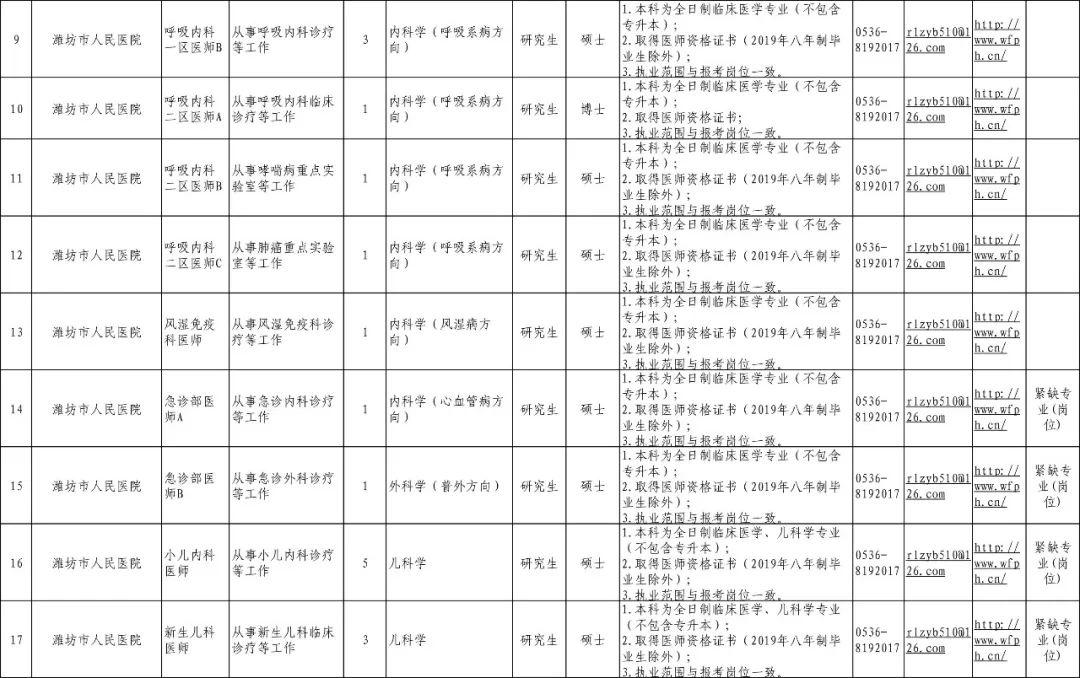 潍坊市劳动和社会保障局最新招聘公告