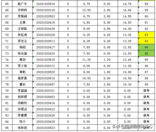 隆尧县小学最新招聘信息全面解析