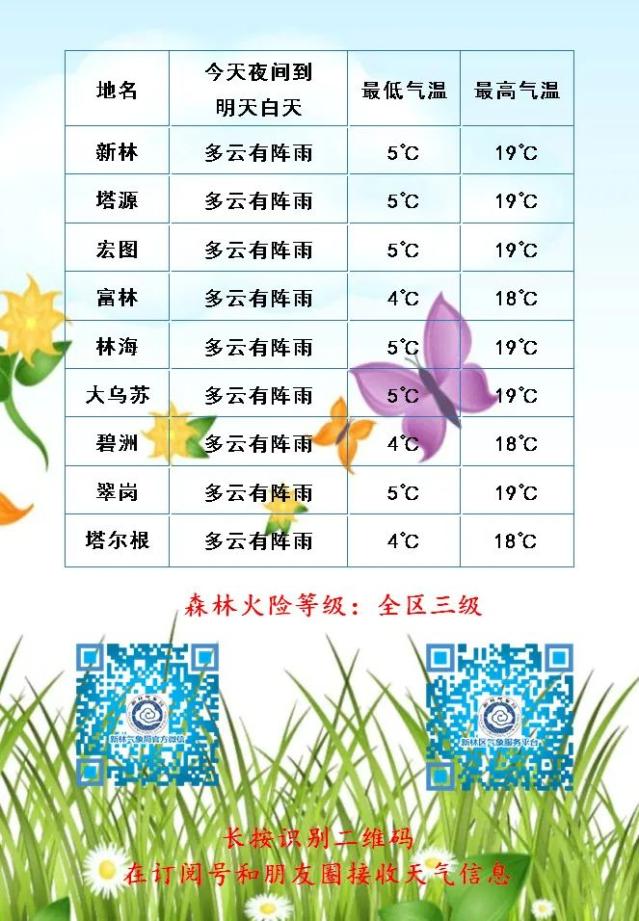 林业总场最新天气预报