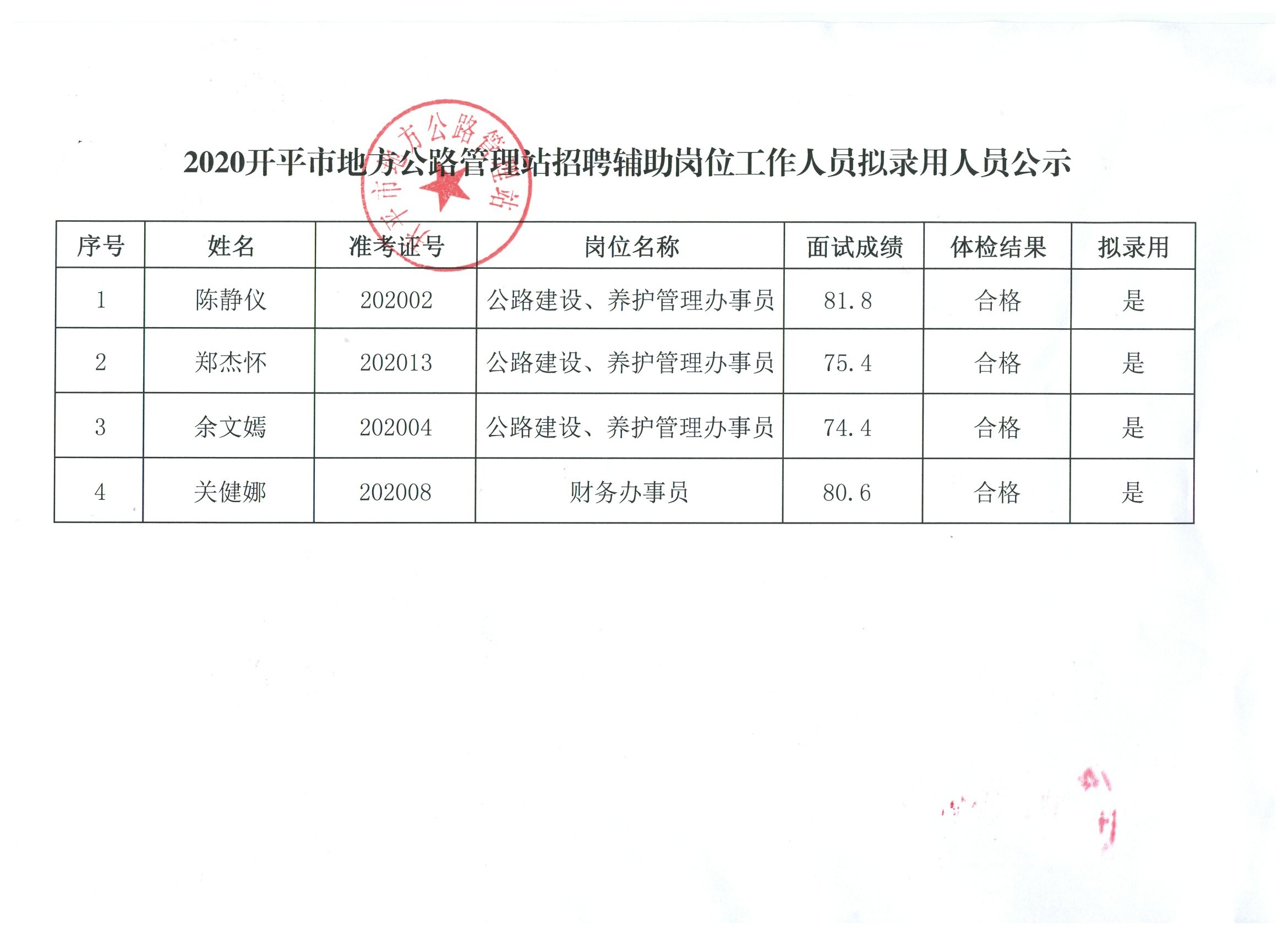 潘集区统计局最新招聘信息公布