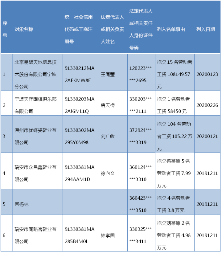 黄岩区人力资源和社会保障局最新招聘全解析